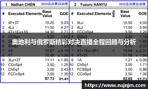奥地利与俄罗斯精彩对决直播全程回顾与分析