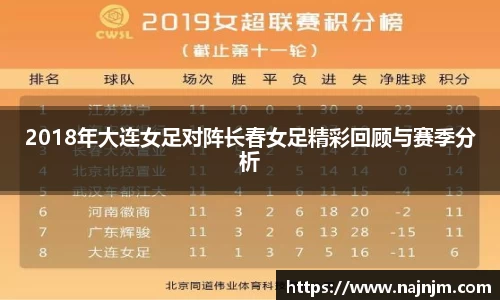 2018年大连女足对阵长春女足精彩回顾与赛季分析
